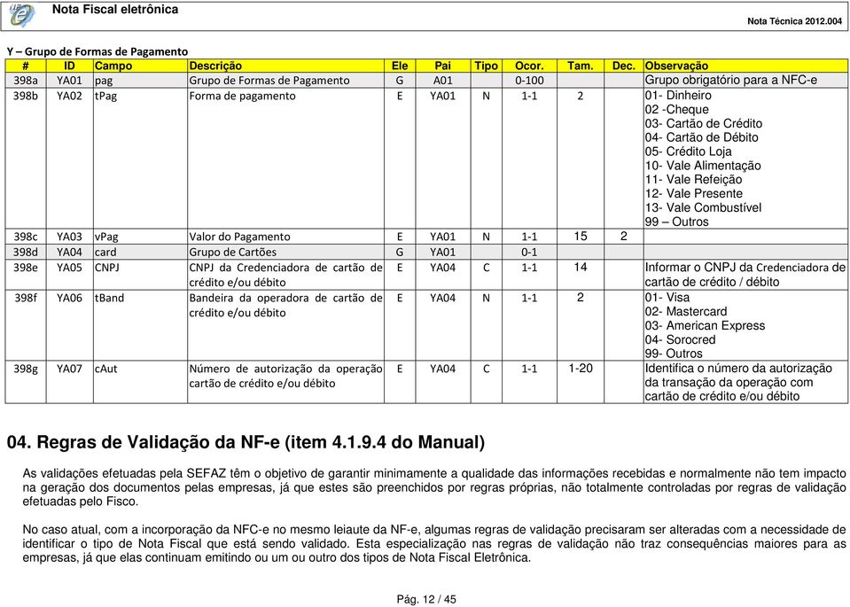 Cartão de Débito 05- Crédito Loja 10- Vale Alimentação 11- Vale Refeição 12- Vale Presente 13- Vale Combustível 99 Outros 398c YA03 vpag Valor do Pagamento E YA01 N 1-1 15 2 398d YA04 card Grupo de