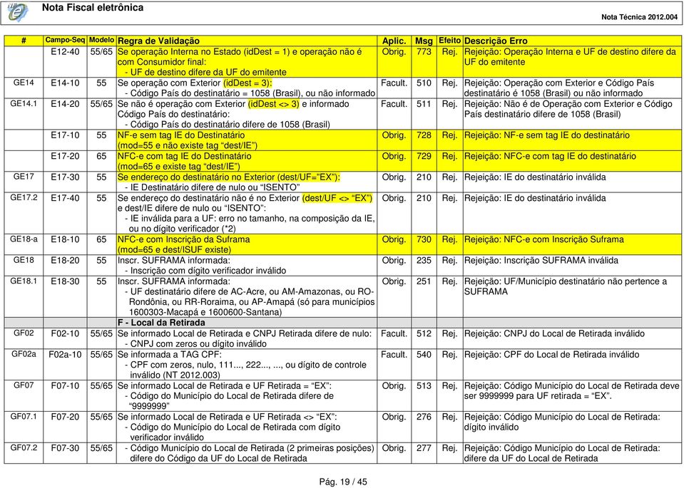 Rejeição: Operação com Exterior e Código País - Código País do destinatário = 1058 (Brasil), ou não informado GE14.