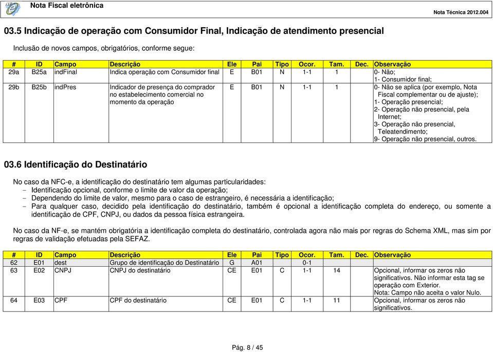 Consumidor final; E B01 N 1-1 1 0- Não se aplica (por exemplo, Nota Fiscal complementar ou de ajuste); 1- Operação presencial; 2- Operação não presencial, pela Internet; 3- Operação não presencial,