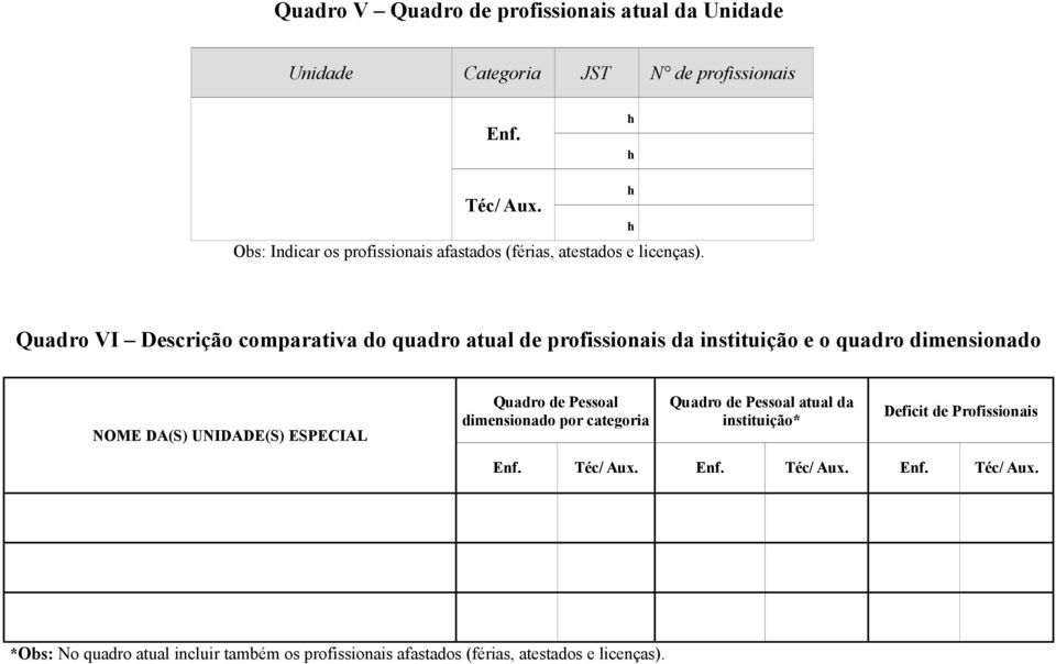 Quadro VI Descrição comparativa do quadro atual de profissionais da instituição e o quadro dimensionado NOME DA(S) UNIDADE(S) ESPECIAL