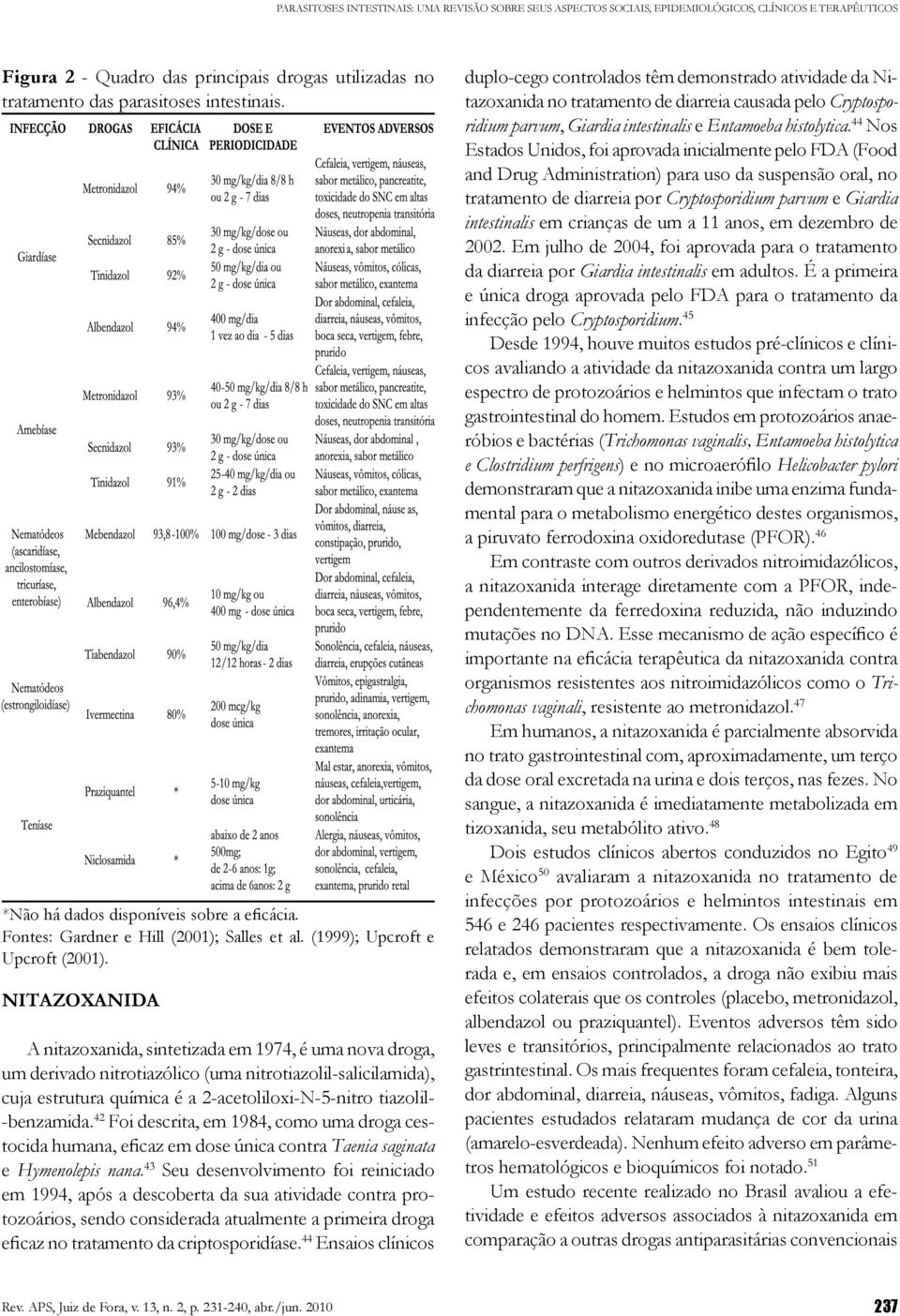 Um fator facilitador da adesão ao novo tratamento foi a ausência de episódios de vômitos em todos os doentes analisados.