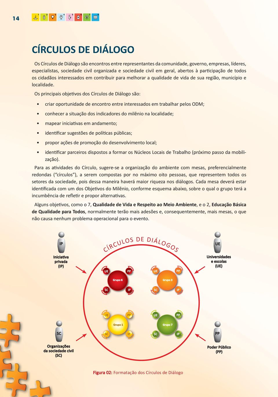 Os principais objetivos dos Círculos de Diálogo são: criar oportunidade de encontro entre interessados em trabalhar pelos ODM; conhecer a situação dos indicadores do milênio na localidade; mapear
