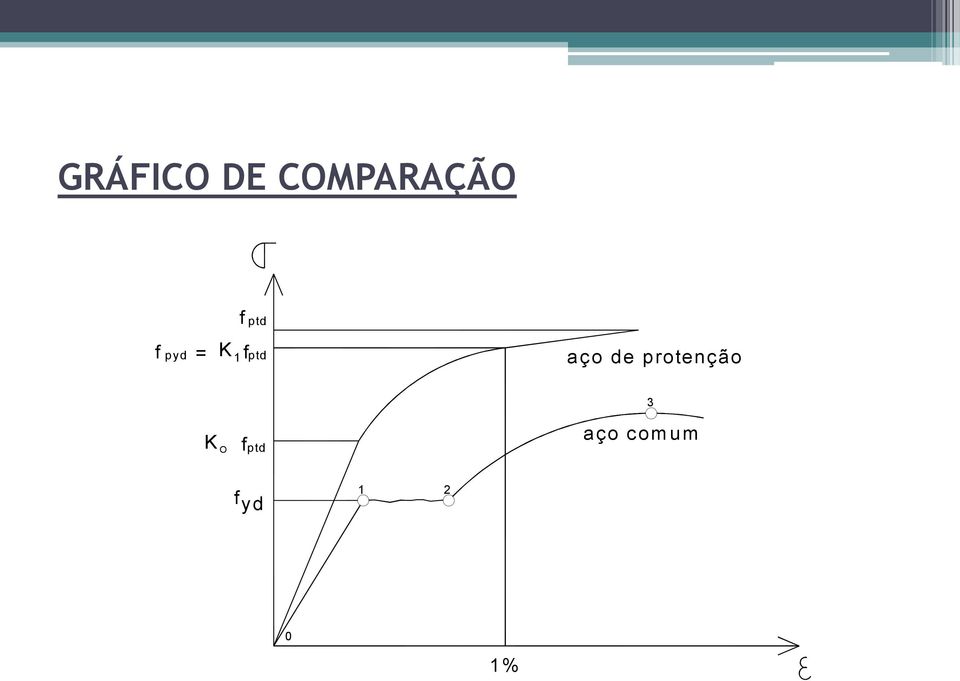 de protenção 3 K O f ptd