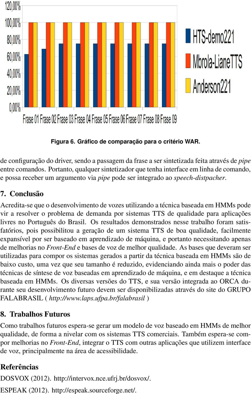 Conclusão Acredita-se que o desenvolvimento de vozes utilizando a técnica baseada em HMMs pode vir a resolver o problema de demanda por sistemas TTS de qualidade para aplicações livres no Português