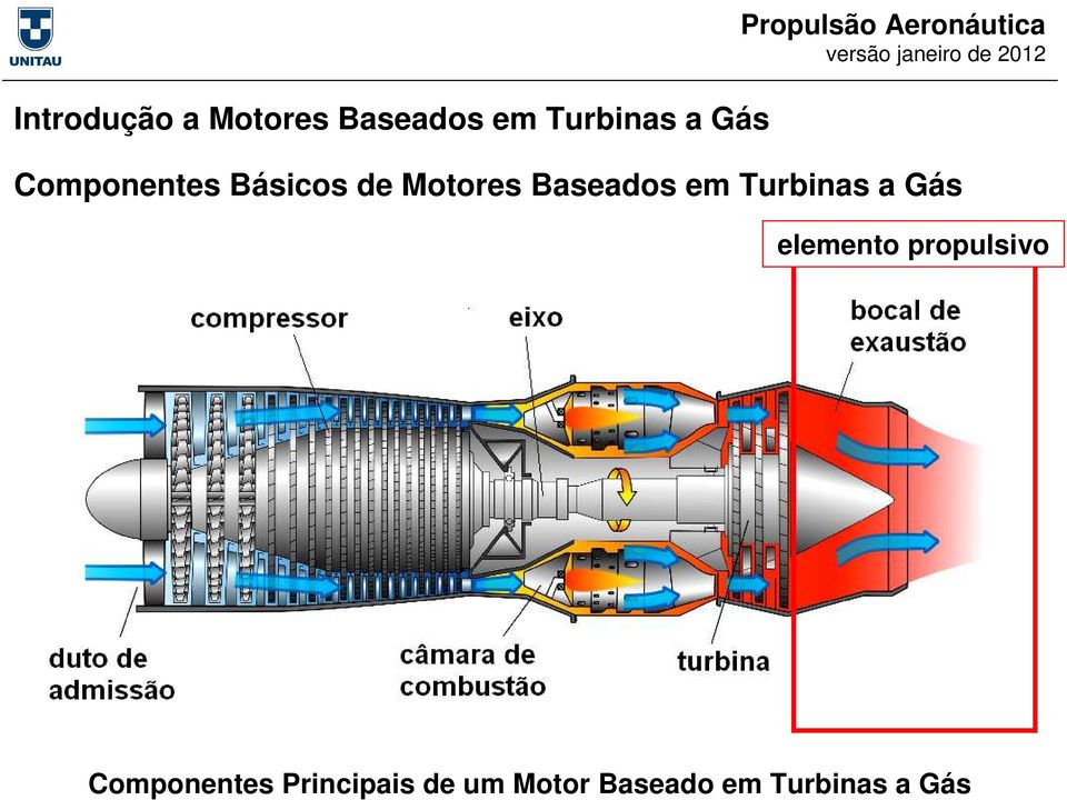 Motores Baseados em Turbinas a Gás elemento