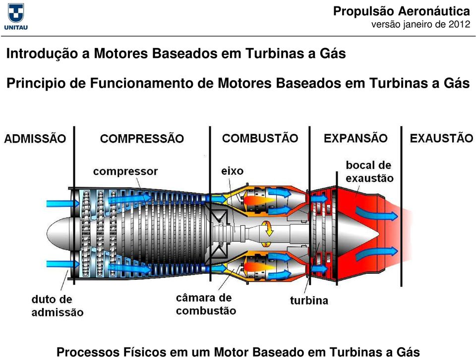 Funcionamento de Motores Baseados em Turbinas a