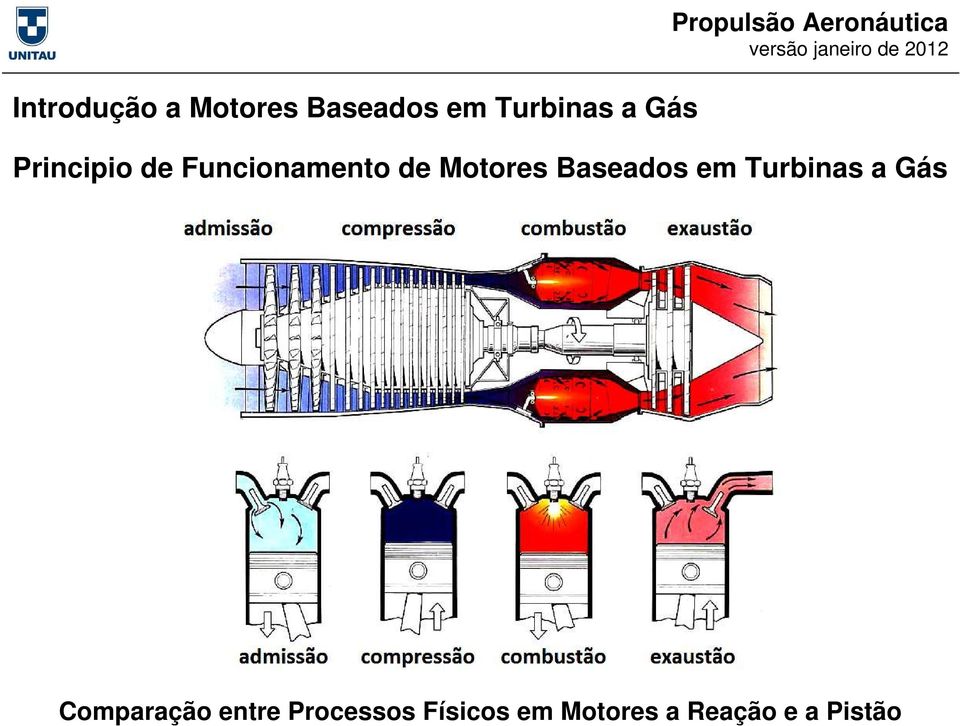 de Motores Baseados em Turbinas a Gás Comparação