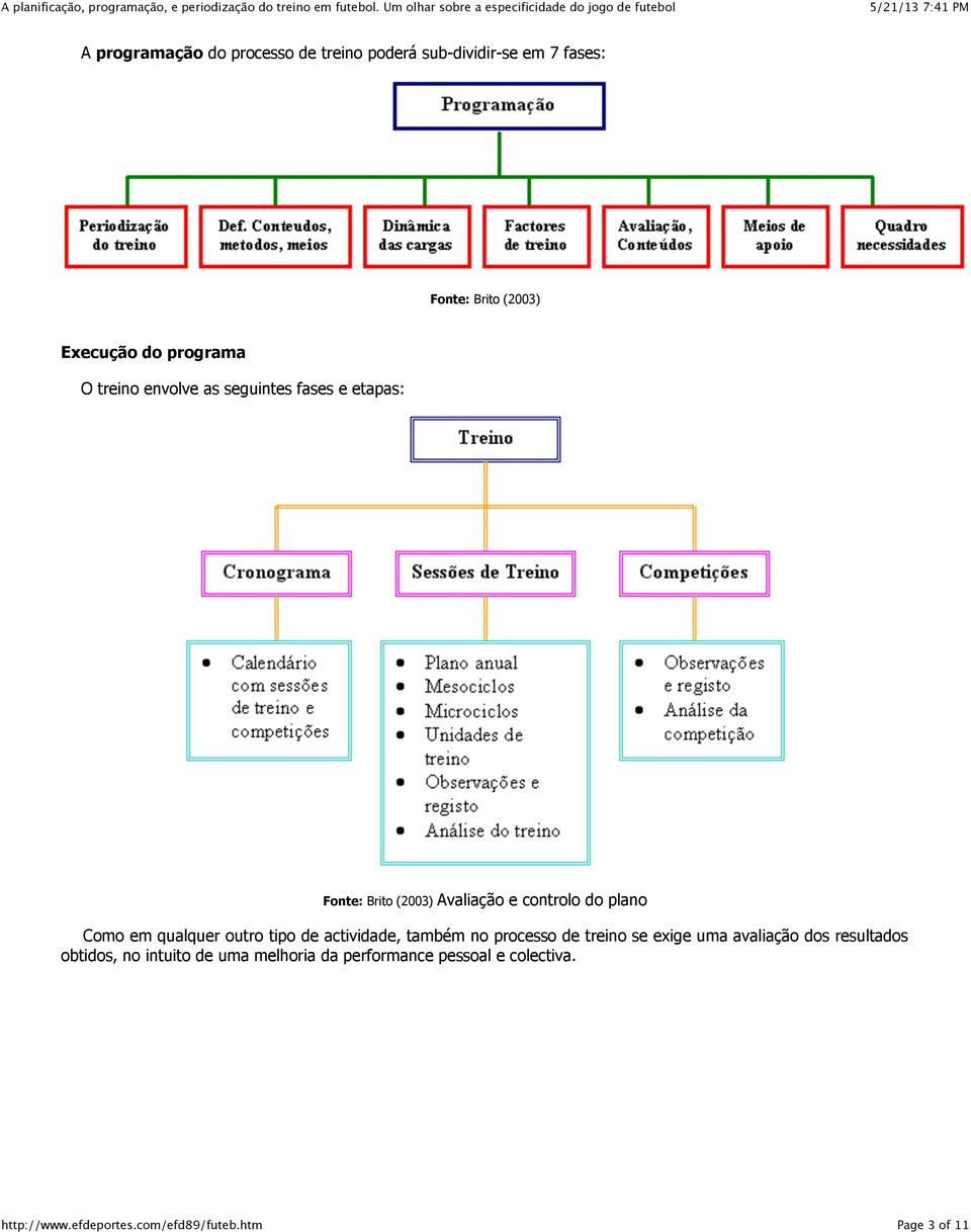 do plano Como em qualquer outro tipo de actividade, também no processo de treino se exige uma