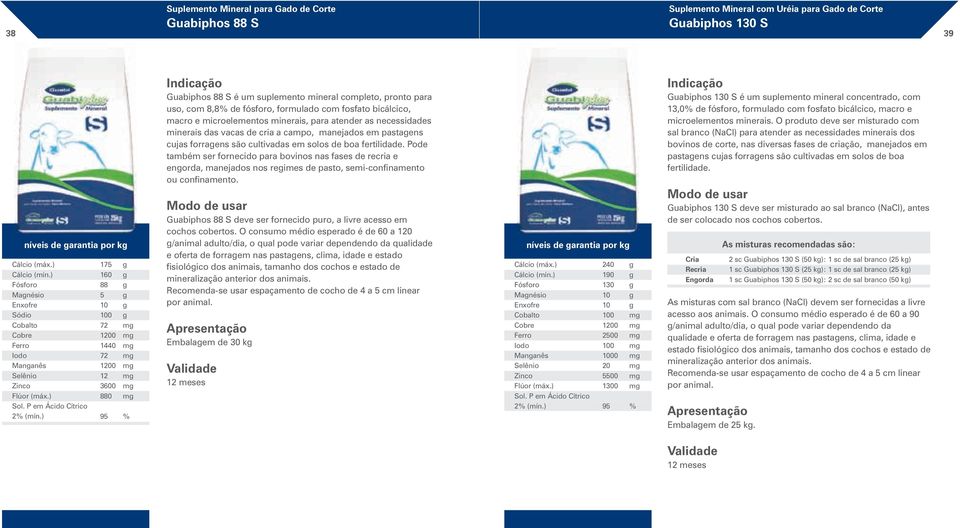 microelementos minerais, para atender as necessidades minerais das vacas de cria a campo, manejados em pastagens cujas forragens são cultivadas em solos de boa fertilidade.