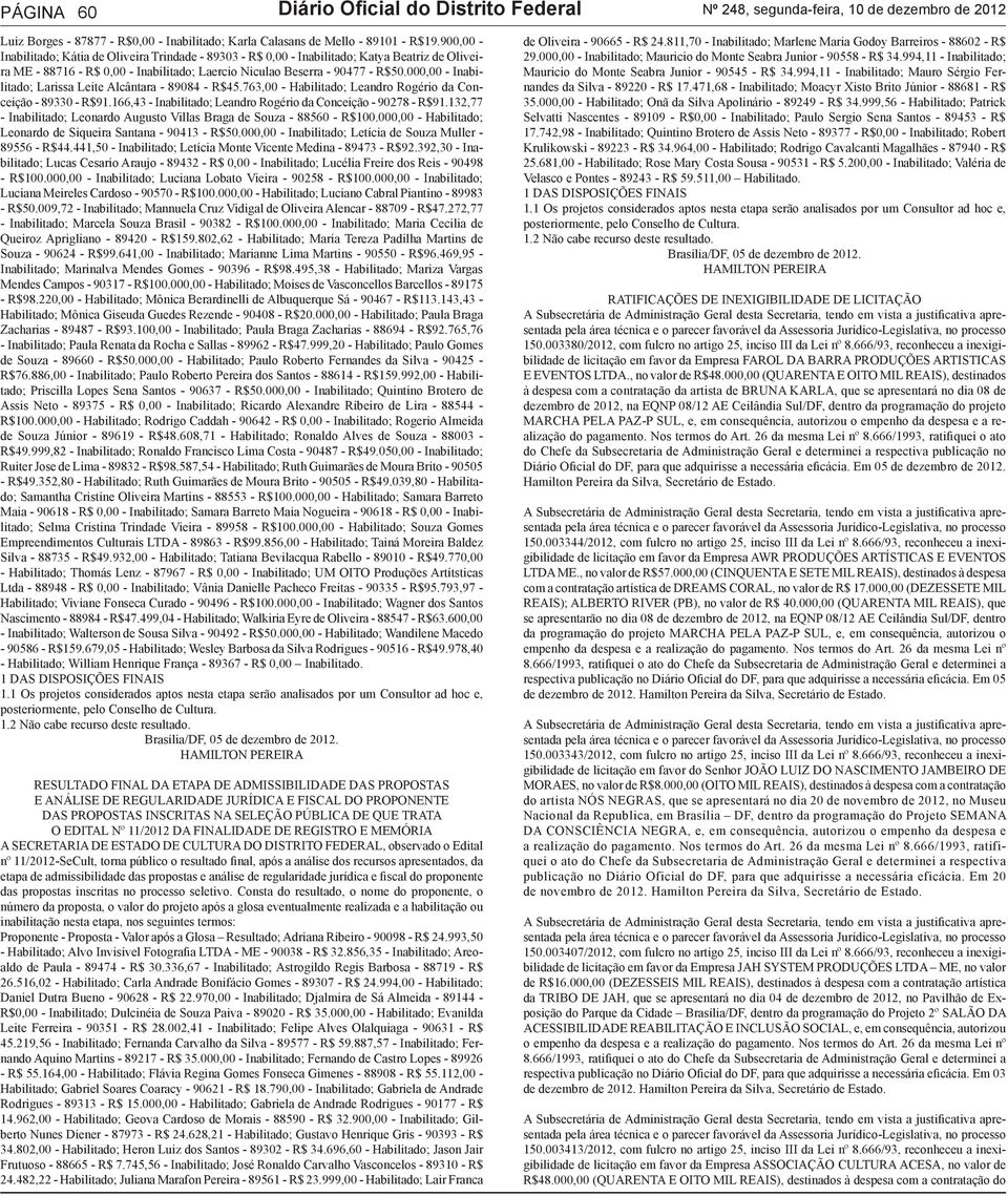 000,00 - Inabilitado; Larissa Leite Alcântara - 89084 - R$45.763,00 - Habilitado; Leandro Rogério da Conceição - 89330 - R$91.166,43 - Inabilitado; Leandro Rogério da Conceição - 90278 - R$91.