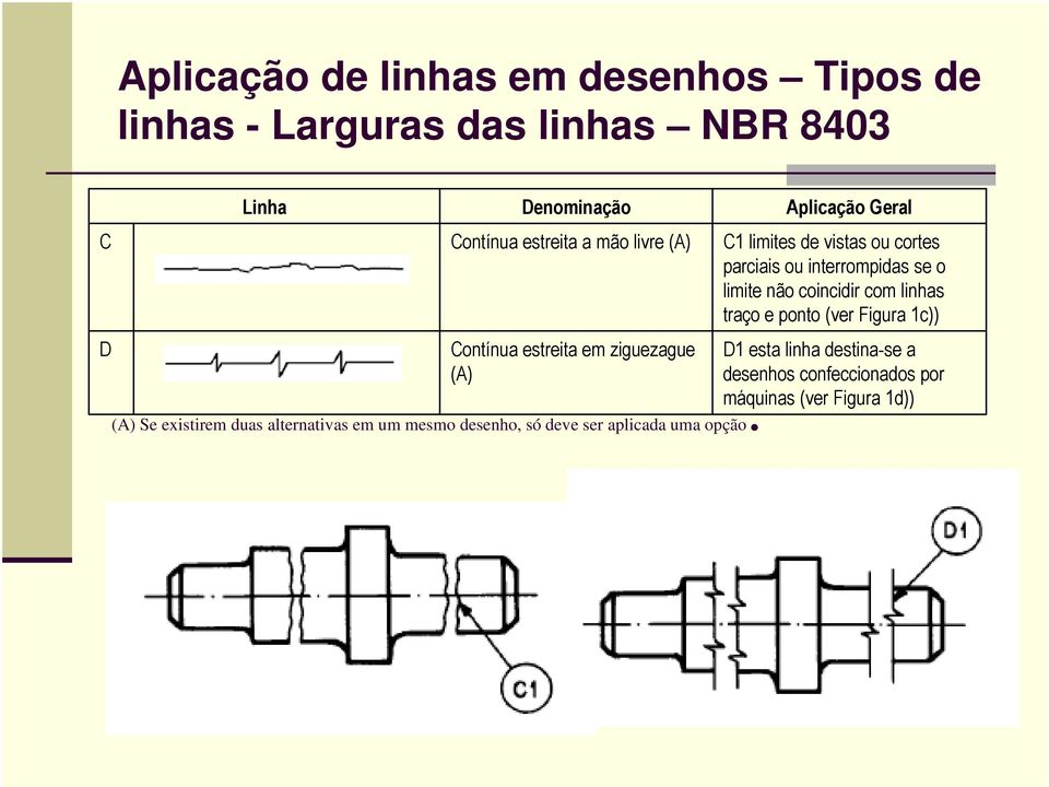 Aplicação Geral C1 limites de vistas ou cortes parciais ou interrompidas se o limite não coincidir