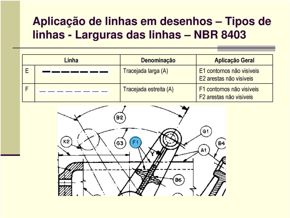 contornos não visíveis E2 arestas não