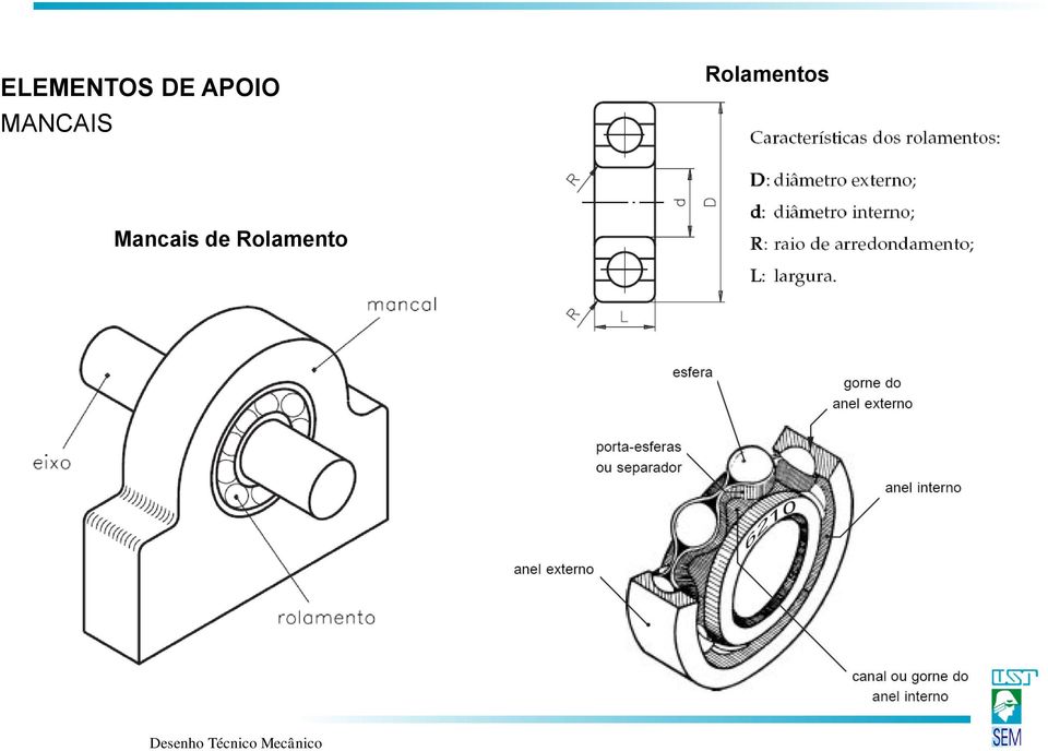 Rolamentos