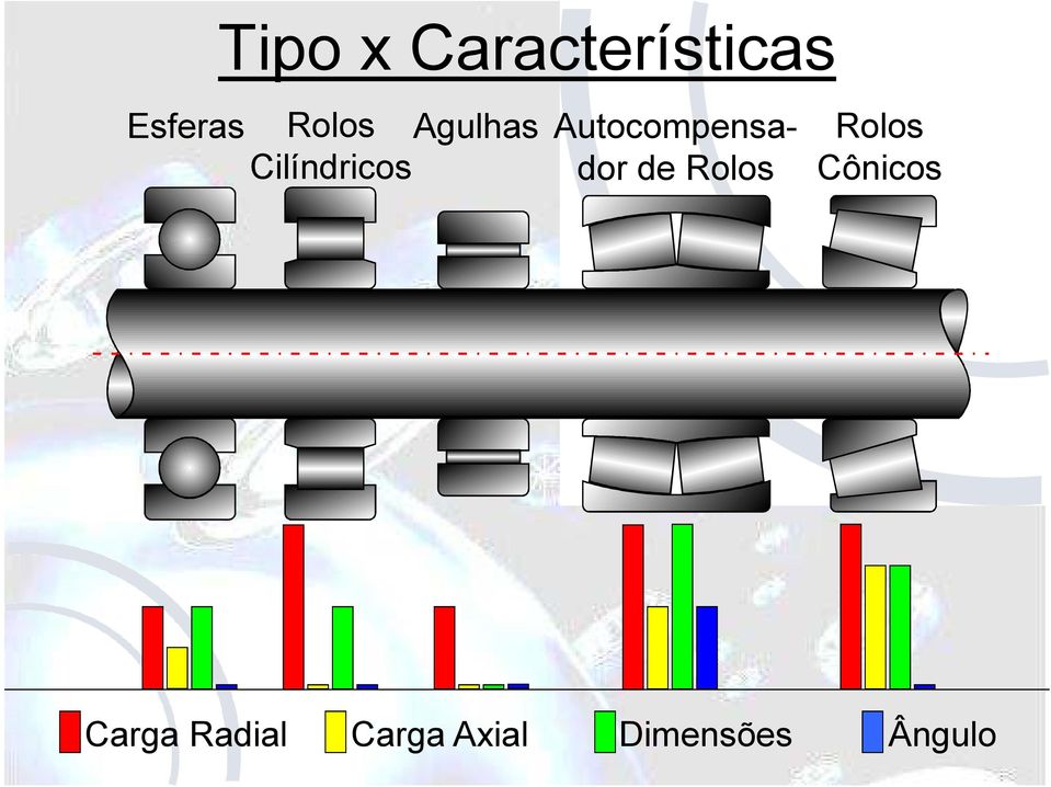 Autocompensador de Rolos Rolos