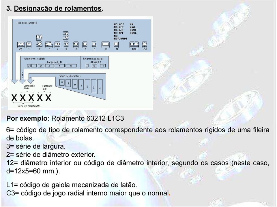 rígidos de uma fileira de bolas. 3= série de largura. 2= série de diâmetro exterior.