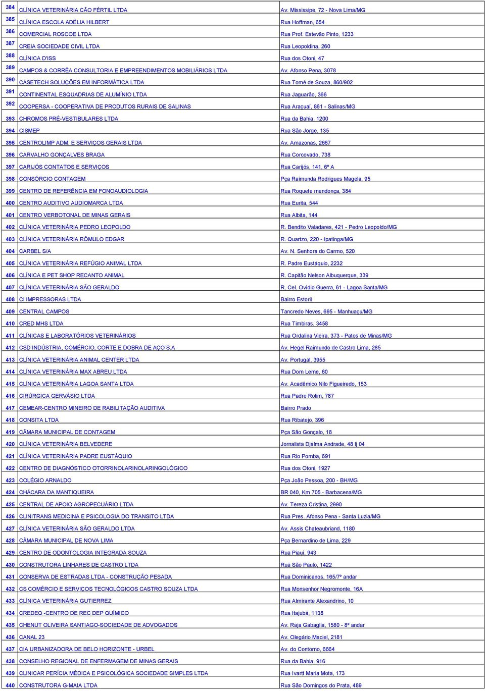 Afonso Pena, 3078 390 CASETECH SOLUÇÕES EM INFORMÁTICA LTDA Rua Tomé de Souza, 860/902 391 CONTINENTAL ESQUADRIAS DE ALUMÍNIO LTDA Rua Jaguarão, 366 392 COOPERSA - COOPERATIVA DE PRODUTOS RURAIS DE