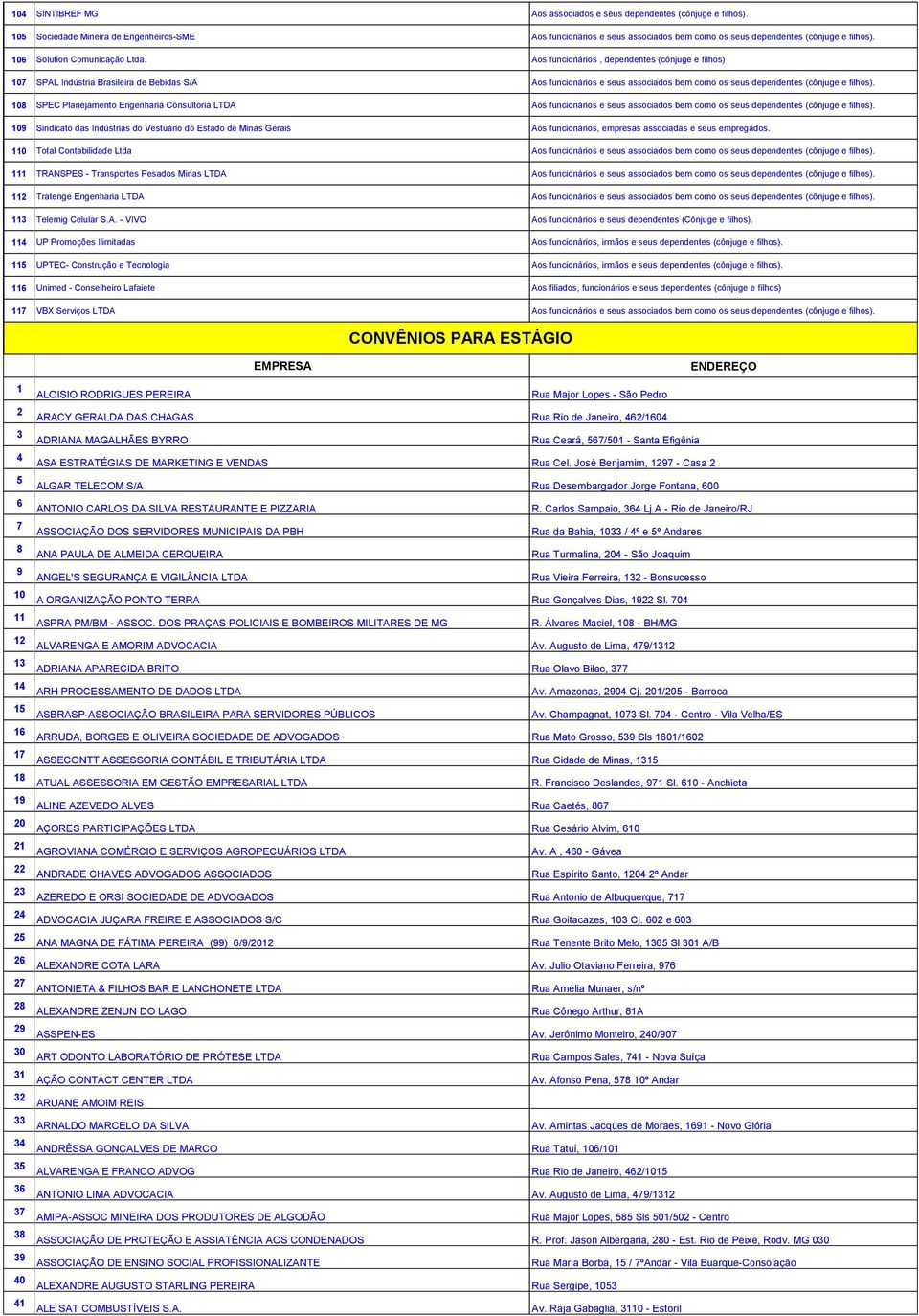 Aos funcionários, dependentes (cônjuge e filhos) 107 SPAL Indústria Brasileira de Bebidas S/A Aos funcionários e seus associados bem como os seus dependentes (cônjuge e filhos).