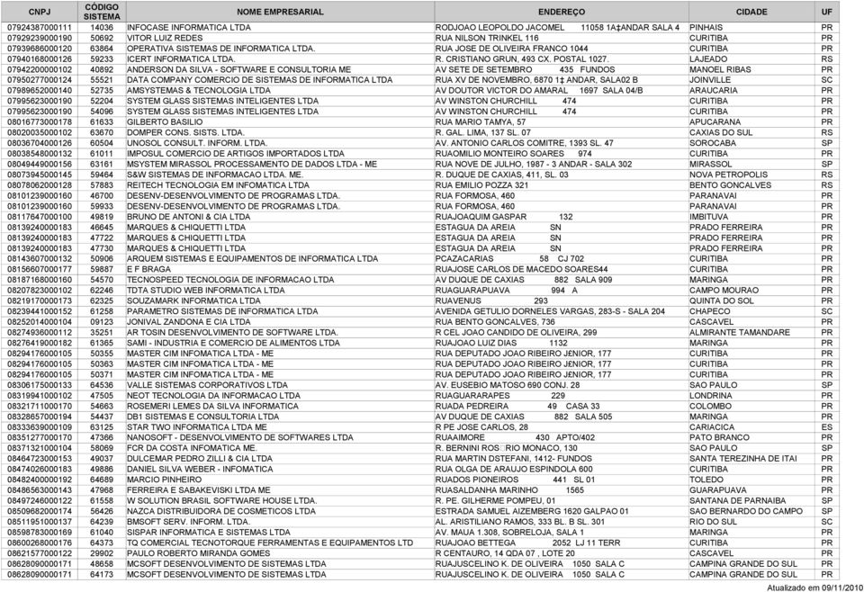 LAJEADO RS 07942200000102 40892 ANDERSON DA SILVA - SOFTWARE E CONSULTORIA ME AV SETE DE SETEMBRO 435 FUNDOS MANOEL RIBAS PR 07950277000124 55521 DATA COMPANY COMERCIO DE S DE INFORMATICA LTDA RUA XV