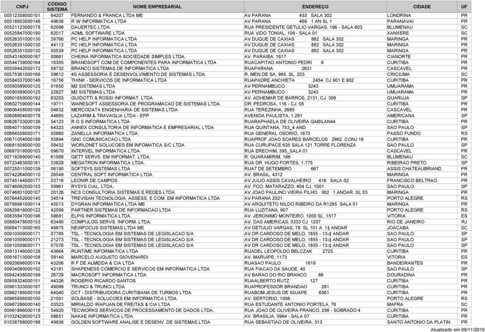 CAXIAS 882 SALA 302 MARINGA PR 00526351000130 44113 PC HELP INFORMATICA LTDA AV DUQUE DE CAXIAS 882 SALA 302 MARINGA PR 00526351000130 50539 PC HELP INFORMATICA LTDA AV DUQUE DE CAXIAS 882 SALA 302