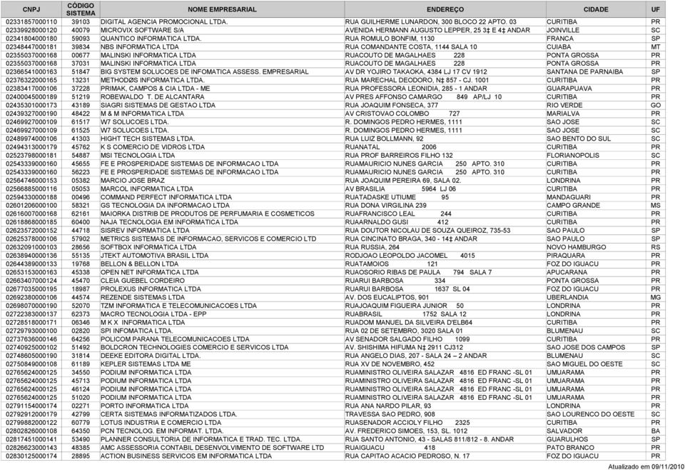 RUA ROMULO BONFIM, 1130 FRANCA SP 02348447000181 39834 NBS INFORMATICA LTDA RUA COMANDANTE COSTA, 1144 SALA 10 CUIABA MT 02355037000168 00677 MALINSKI INFORMATICA LTDA RUACOUTO DE MAGALHAES 228 PONTA