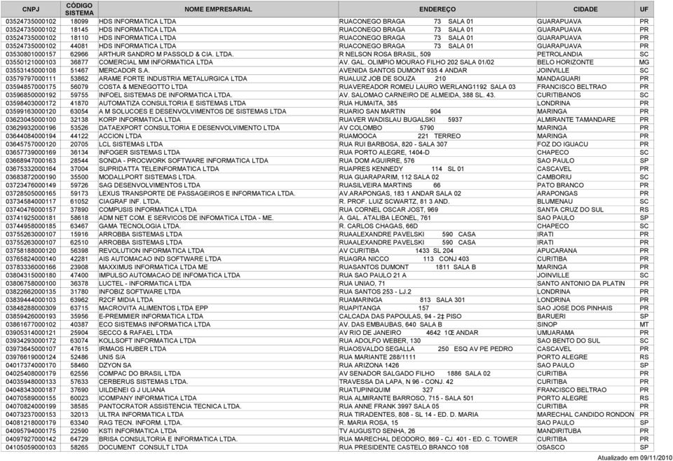 GAL. OLIMPIO MOURAO FILHO 202 SALA 01/02 BELO HORIZONTE MG 03553145000108 51467 MERCADOR S.A. AVENIDA SANTOS DUMONT 935 4 ANDAR JOINVILLE SC 03579797000111 53862 ARAME FORTE INDUSTRIA METALURGICA