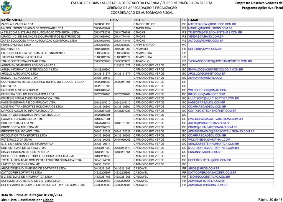 COM.BR REMIL SYSTEMS LTDA 03132838722 03132838722 CAPIM BRANCO MG BATAVIA S / A 00422318500 00422311290 CARAMBEI PR DEFIS@BATAVIA.COM.BR CST CONSULTORIA SISTEMAS E TREINAMENTO 01138490540 01130450368