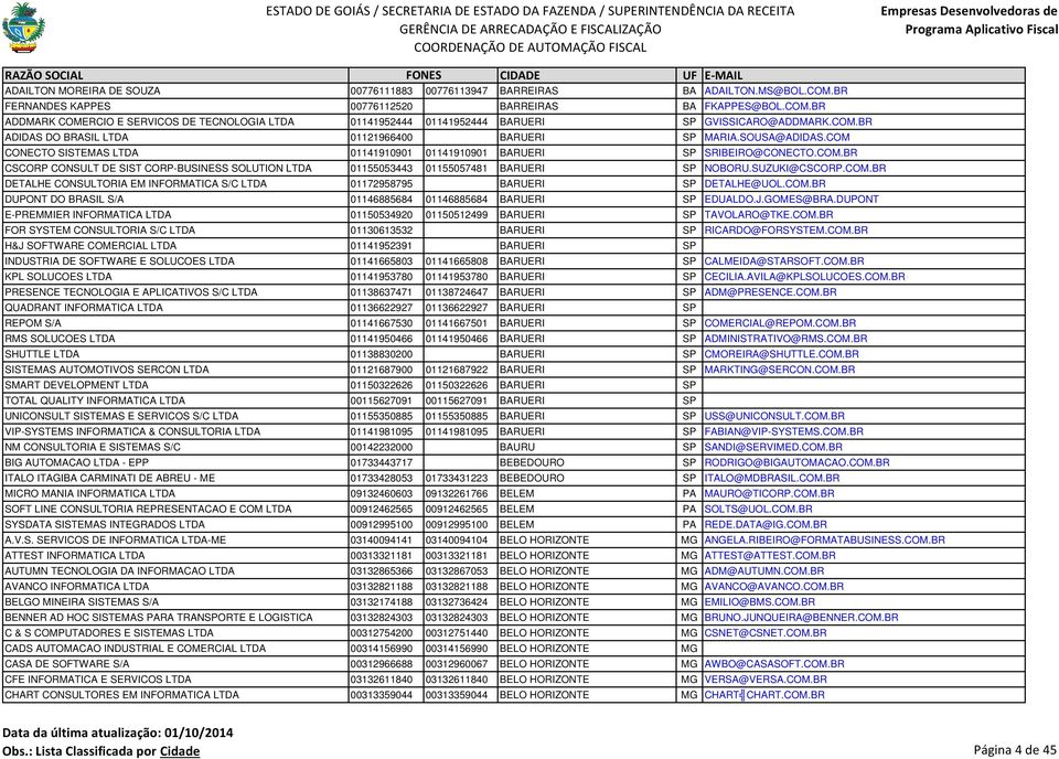 SUZUKI@CSCORP.COM.BR DETALHE CONSULTORIA EM INFORMATICA S/C LTDA 01172958795 BARUERI SP DETALHE@UOL.COM.BR DUPONT DO BRASIL S/A 01146885684 01146885684 BARUERI SP EDUALDO.J.GOMES@BRA.