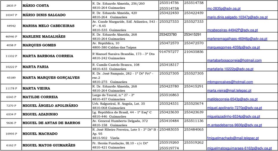 Dr. Eduardo Almeida, 256/260 R. Dr. Eduardo Almeida, 420 Av. Conde Margaride, Edf. Atlântico, 543-4º - S.45 4810-535 Guimarães R. Dr. Eduardo Almeida, 268 Av.