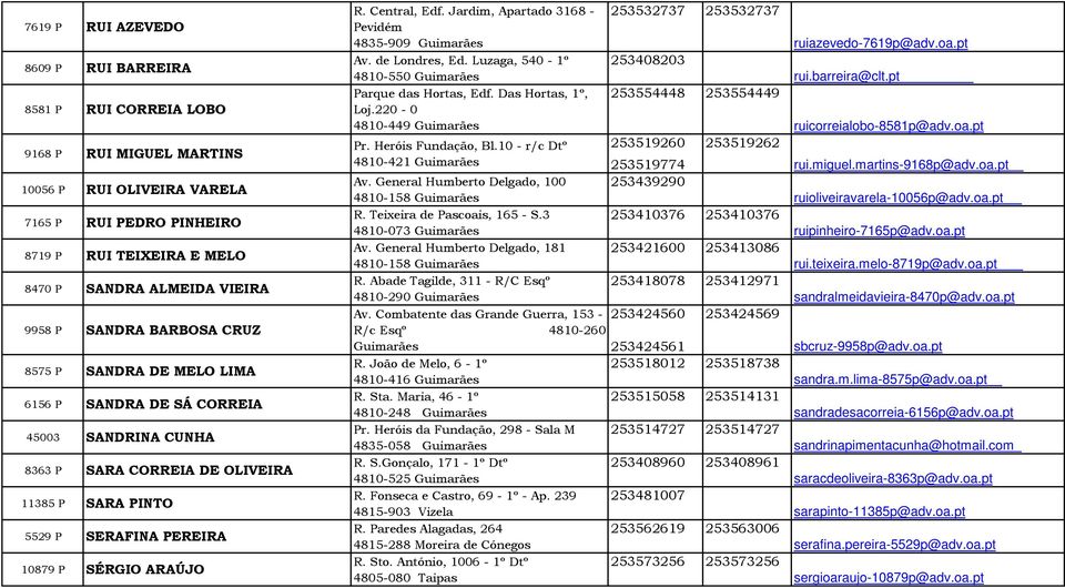 R. Central, Edf. Jardim, Apartado 3168 - Pevidém 4835-909 Guimarães Av. de Londres, Ed. Luzaga, 540-1º 4810-550 Guimarães Parque das Hortas, Edf. Das Hortas, 1º, Loj.220-0 4810-449 Guimarães Pr.