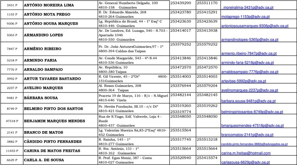 FREITAS 6629 P CARLA A. DE SOUSA Av. General Humberto Delgado, 100 R. Dr. Eduardo Almeida, 268 Lg. República do Brasil, 44-1º Esqº C Av. De Londres, Ed. Luzaga, 540 - S.