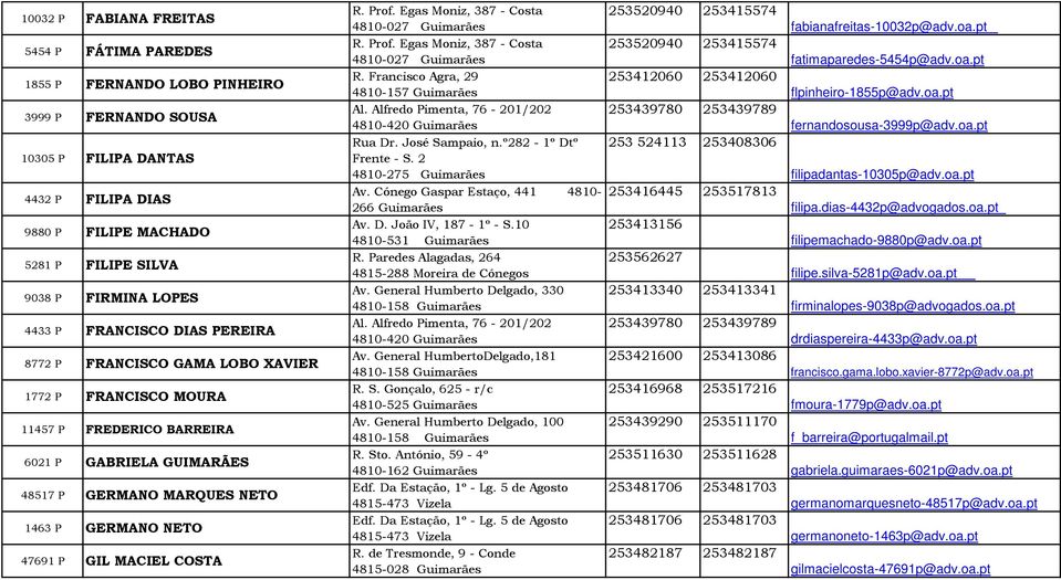 47691 P GIL MACIEL COSTA R. Prof. Egas Moniz, 387 - Costa 4810-027 Guimarães R. Prof. Egas Moniz, 387 - Costa 4810-027 Guimarães R. Francisco Agra, 29 4810-157 Guimarães Al.