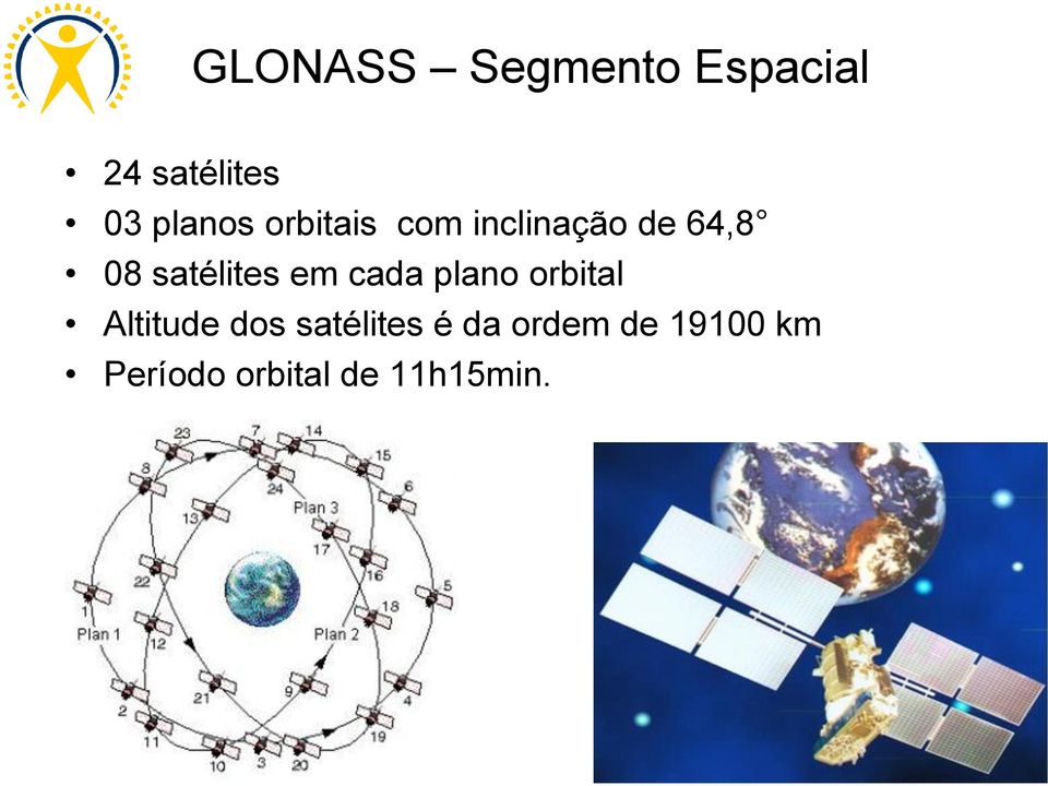 satélites em cada plano orbital Altitude dos