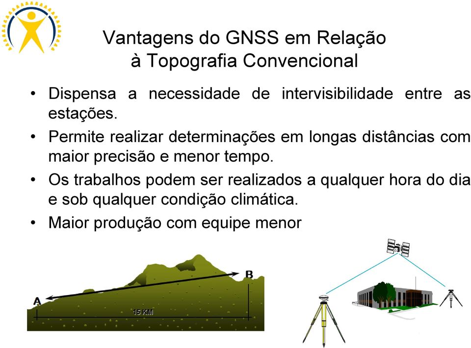 Permite realizar determinações em longas distâncias com maior precisão e menor