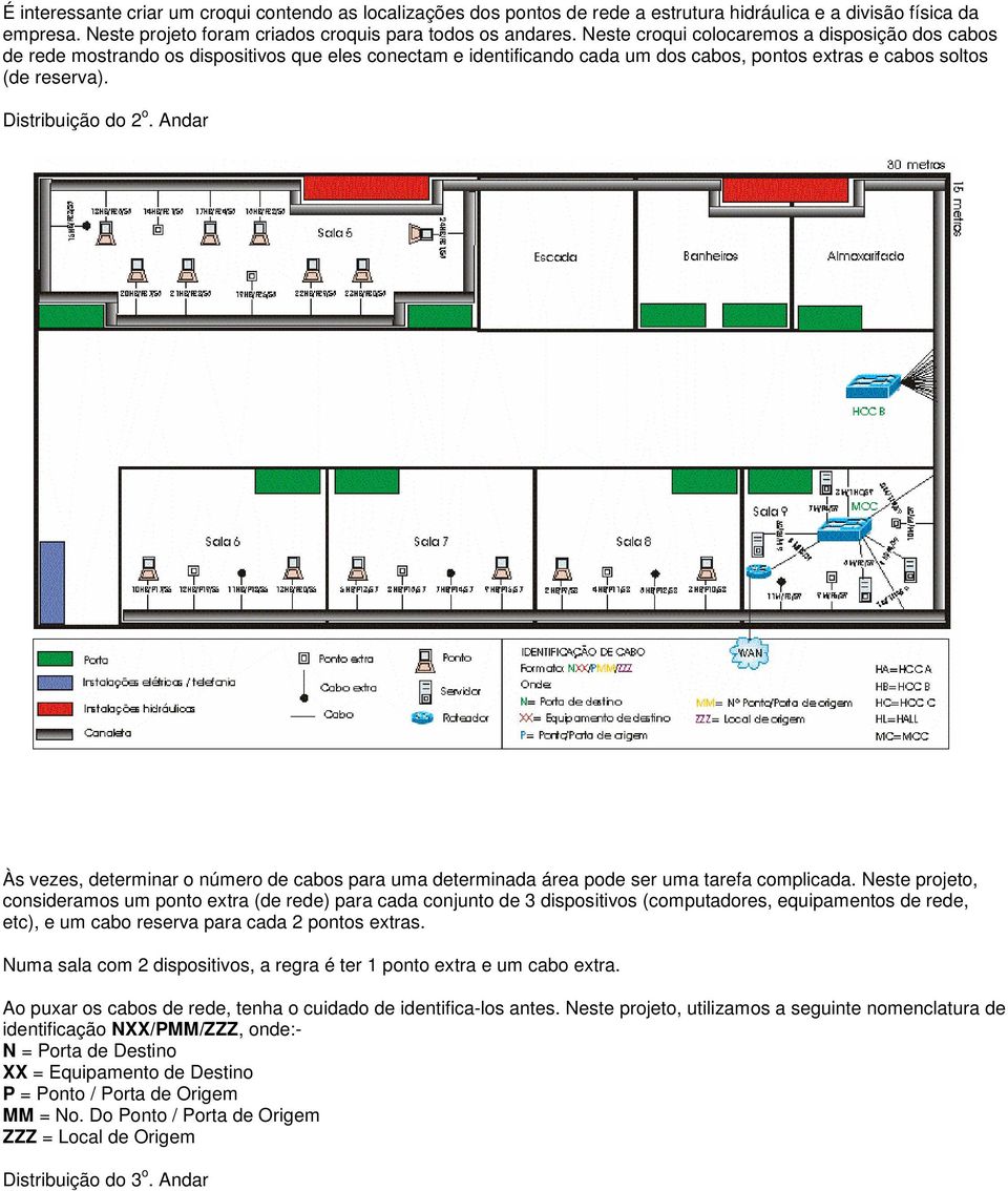 Andar Às vezes, determinar o número de cabos para uma determinada área pode ser uma tarefa complicada.