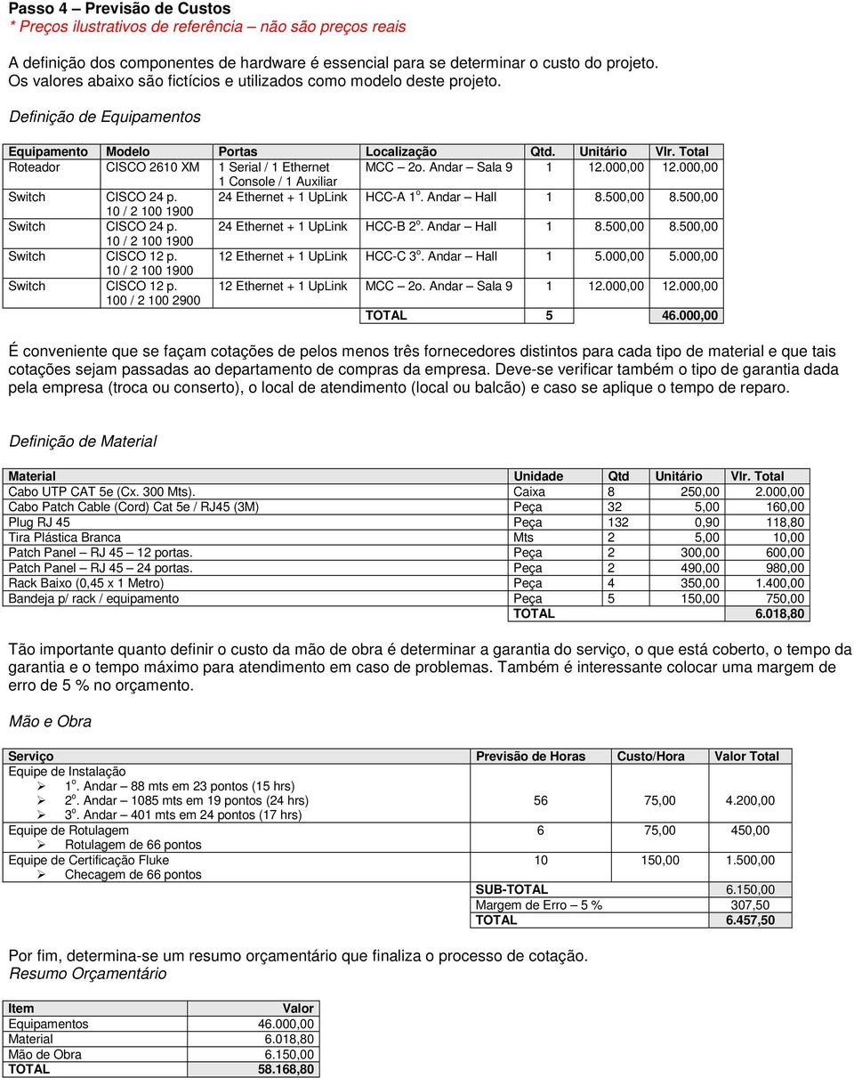 Total Roteador ISO 2610 XM 1 Serial / 1 Ethernet M 2o. Andar Sala 9 1 12.000,00 12.000,00 1 onsole / 1 Auxiliar Switch ISO 24 p. 24 Ethernet + 1 UpLink H-A 1 o. Andar Hall 1 8.500,00 8.