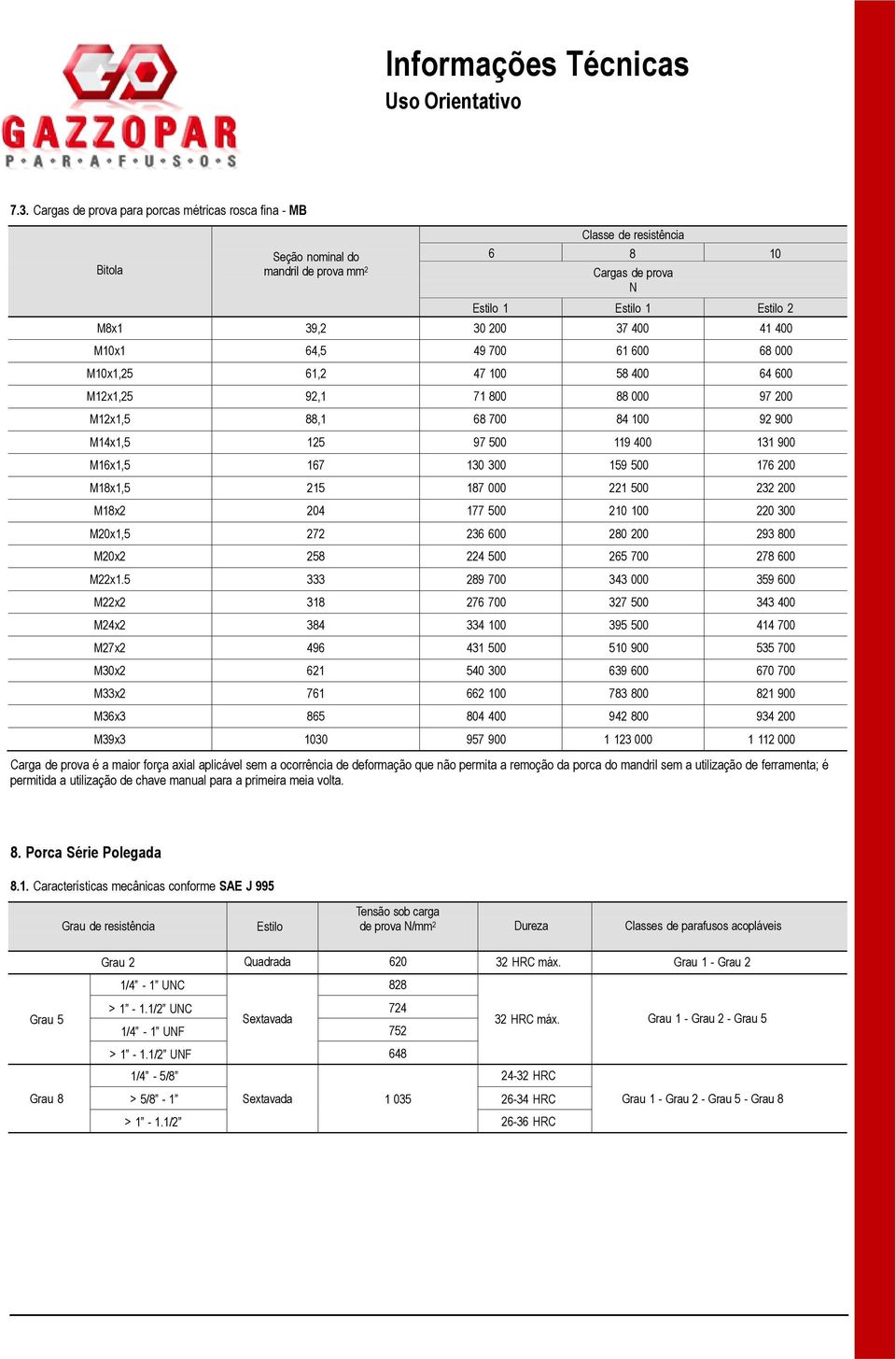 159 500 176 200 M18x1,5 215 187 000 221 500 232 200 M18x2 204 177 500 210 100 220 300 M20x1,5 272 236 600 280 200 293 800 M20x2 258 224 500 265 700 278 600 M22x1.