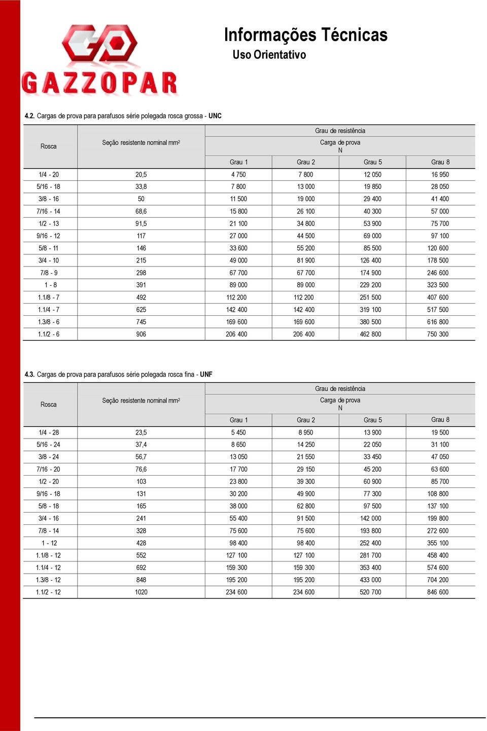 Cargas de prova para parafusos série polegada rosca grossa - UC Seção resistente nominal mm 2 Grau de resistência Carga de prova Grau 1 Grau 2 Grau 5 Grau 8 1/4-20 20,5 4 750 7 800 12 050 16 950