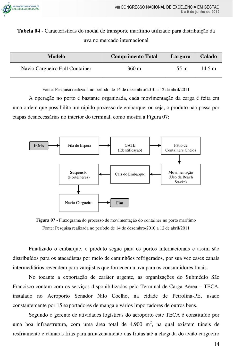 desnecessárias no interior do terminal, como mostra a Figura 07: Início Fila de Espera GATE (Identificação) Pátio de Containers Cheios Suspensão (Portêineres) Cais de Embarque Movimentação (Uso da