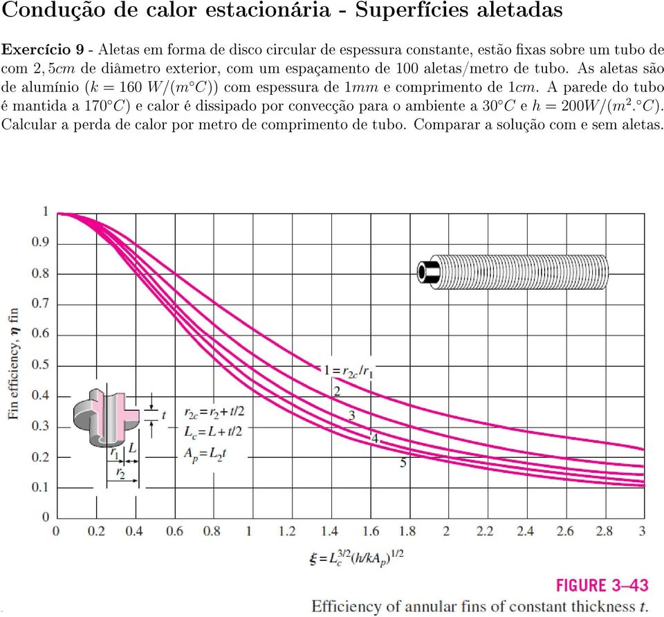 As aletas são de alumínio (k = 160 W/(m C)) com espessura de 1mm e comprimento de 1cm.