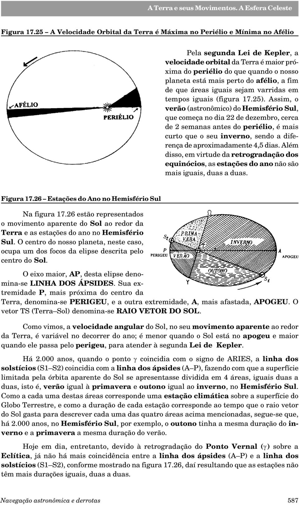 perto do afélio, a fim de que áreas iguais sejam varridas em tempos iguais (figura 17.25).