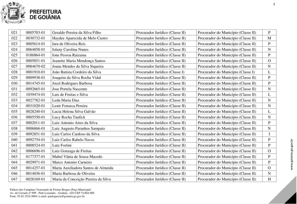 Jurídico (Classe II) Procurador do Município (Classe II) N 025 0186864-01 Ione Pessoa Raizama Procurador Jurídico (Classe II) Procurador do Município (Classe II) P 026 0005851-01 Jeanette Maria