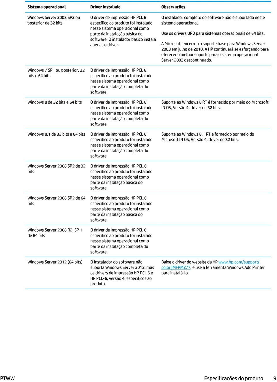 O driver de impressão HP PCL 6 específico ao produto foi instalado nesse sistema operacional como parte da instalação completa do software.