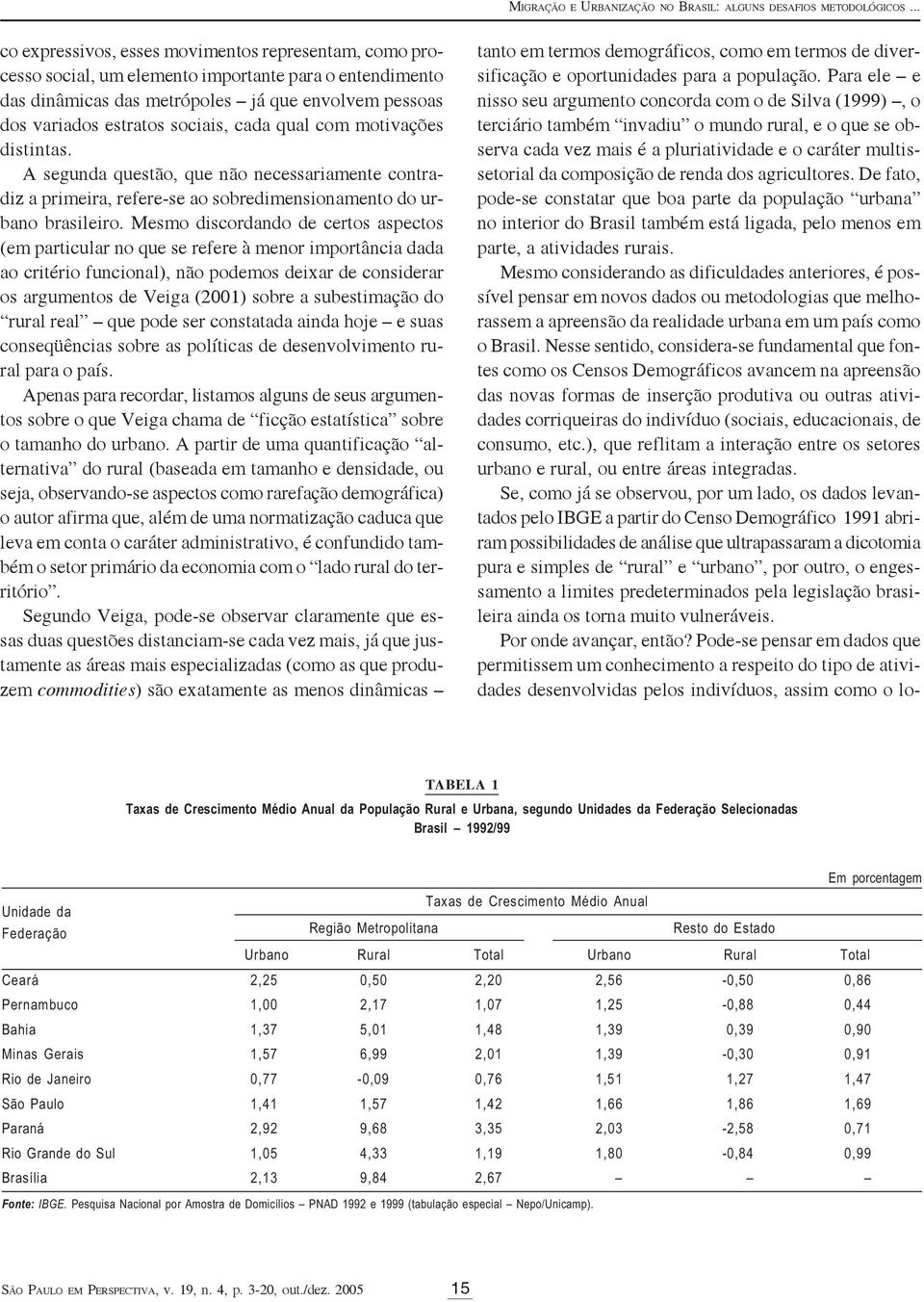 cada qual com motivações distintas. A segunda questão, que não necessariamente contradiz a primeira, refere-se ao sobredimensionamento do urbano brasileiro.