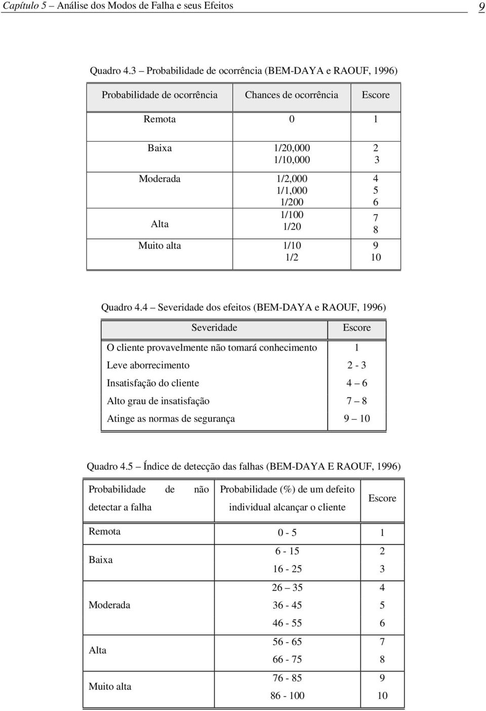 alta 1/10 1/2 2 3 4 5 6 7 8 9 10 Quadro 4.