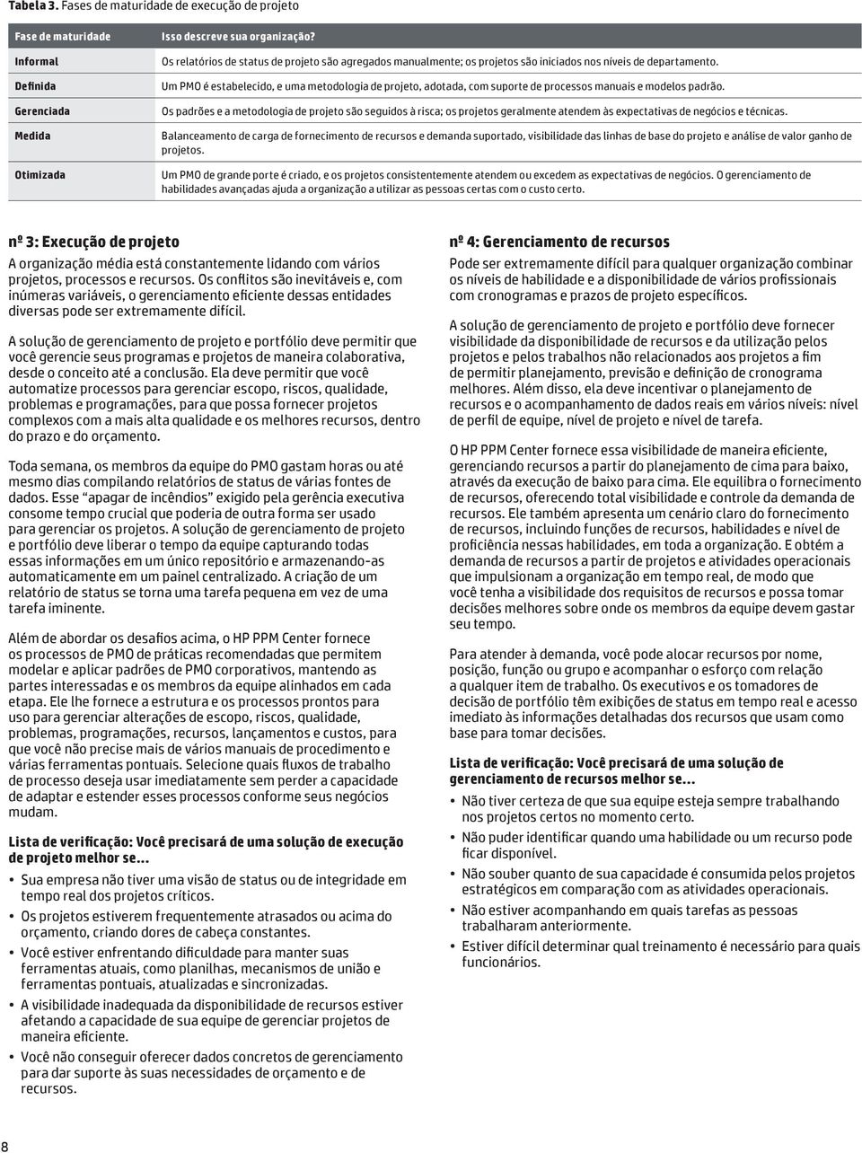 Um PMO é estabelecido, e uma metodologia de projeto, adotada, com suporte de processos manuais e modelos padrão.