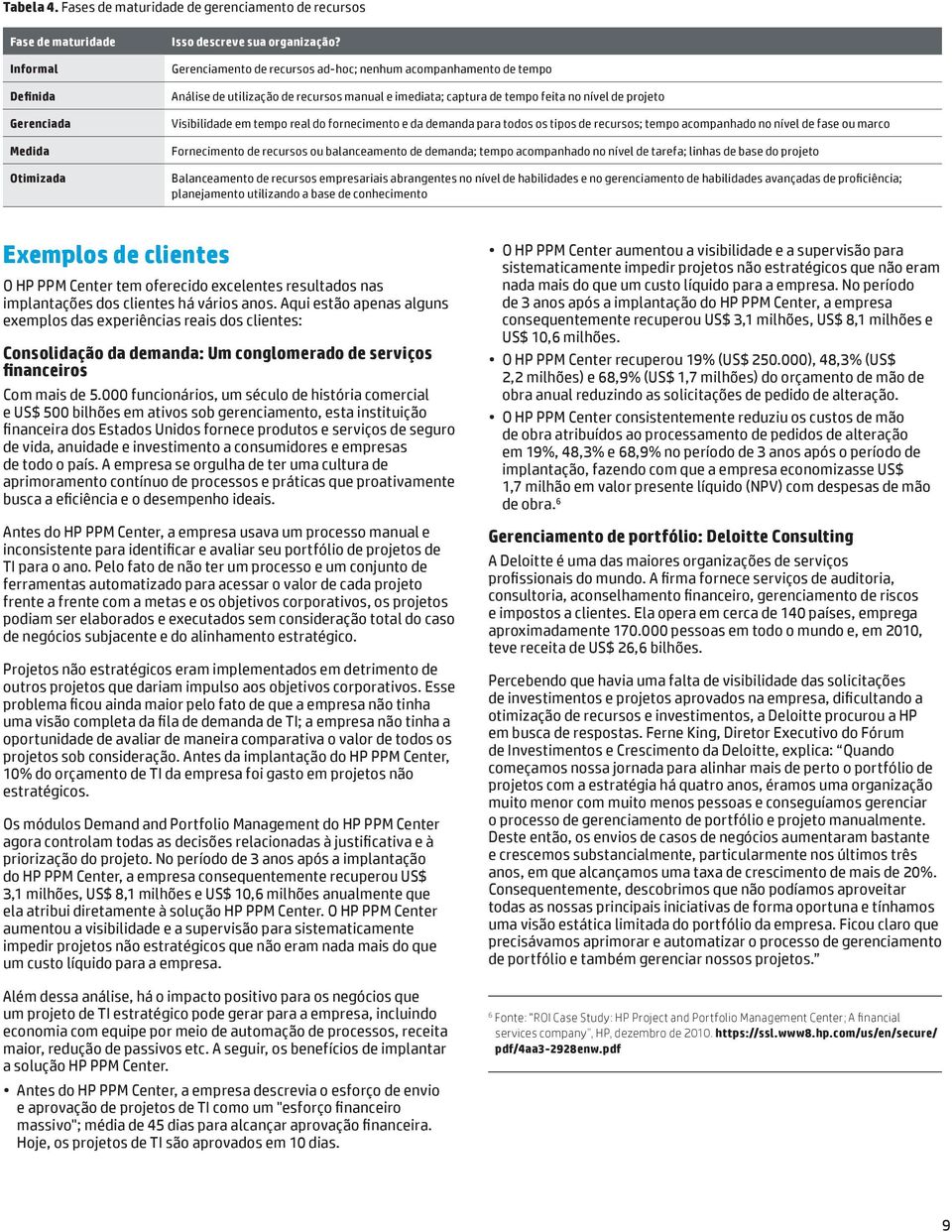 fornecimento e da demanda para todos os tipos de recursos; tempo acompanhado no nível de fase ou marco Fornecimento de recursos ou balanceamento de demanda; tempo acompanhado no nível de tarefa;