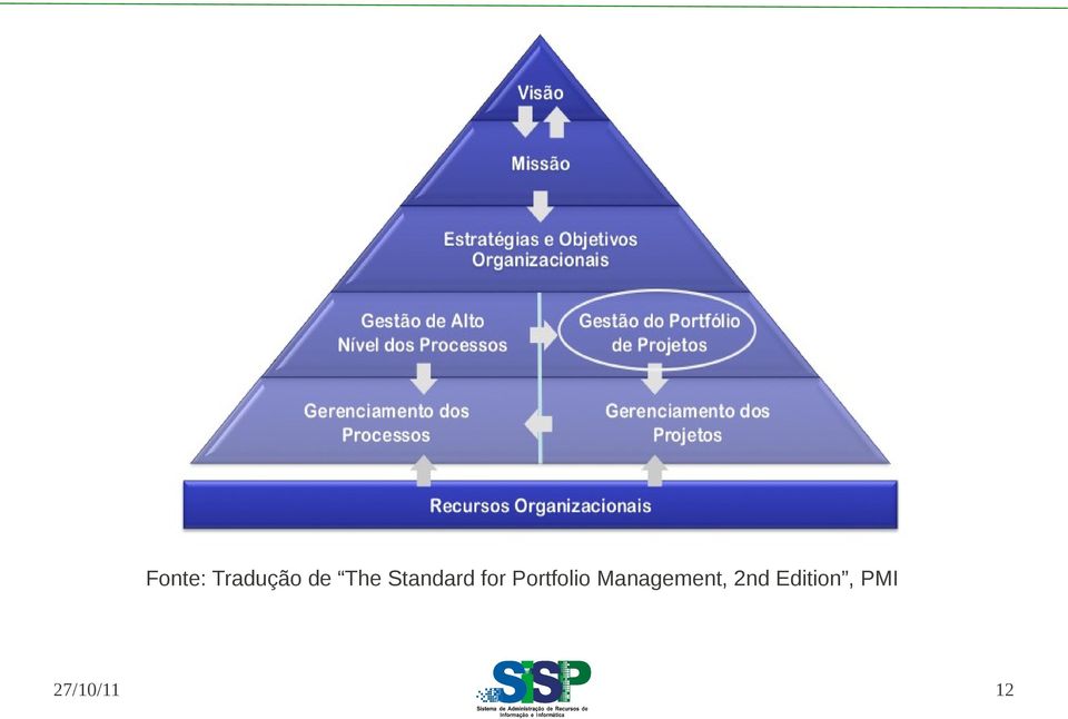 Portfolio Management,