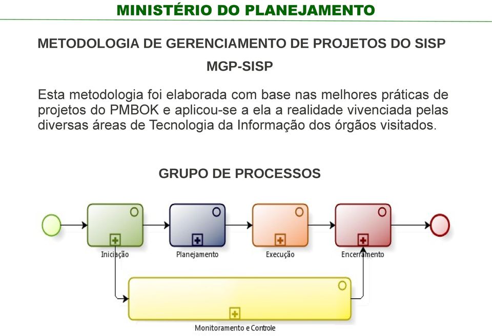 práticas de projetos do PMBOK e aplicou-se a ela a realidade vivenciada