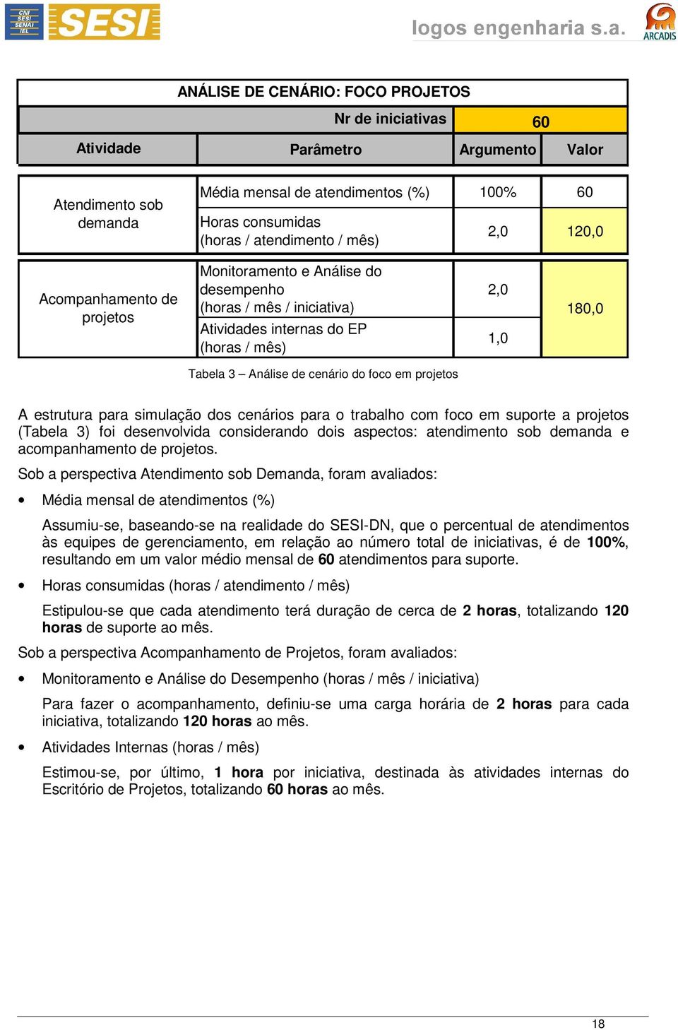 projetos A estrutura para simulação dos cenários para o trabalho com foco em suporte a projetos (Tabela 3) foi desenvolvida considerando dois aspectos: atendimento sob demanda e acompanhamento de