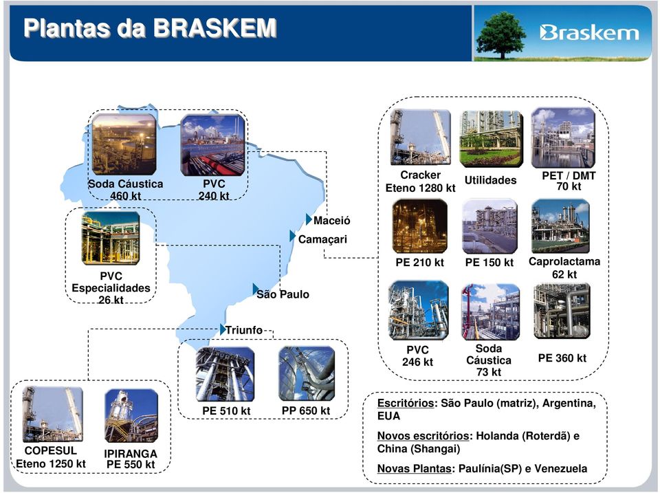 Cáustica 73 kt PE 360 kt PE 510 kt PP 650 kt Escritórios: São Paulo (matriz), Argentina, EUA COPESUL Eteno